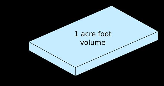 acre foot [ac ft]